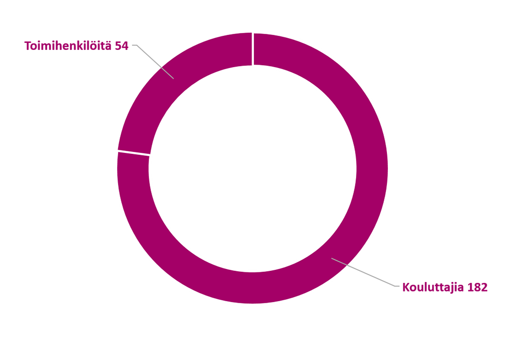 TAKKin henkilöstö vuonna 2017 TAKKin henkilöstö vuonna 2017